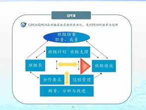 企業(yè)管理的百套實用工具理論 從戰(zhàn)略到執(zhí)行的全方位指南