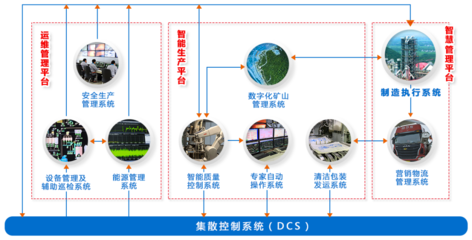 海螺集團 以智慧管理引領企業(yè)未來