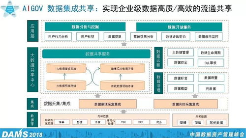 數(shù)據(jù)資產(chǎn)管理五星模型與企業(yè)管理實踐