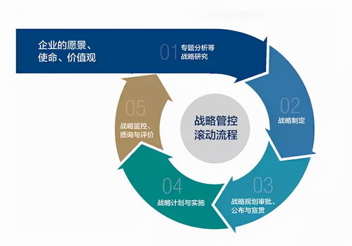 某國企戰(zhàn)略管控模式設計案例研究 從集權到賦能的轉型路徑