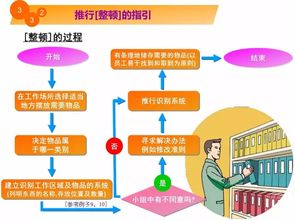 5S教程漫畫 你應該知道從哪里改善工廠現(xiàn)場環(huán)境